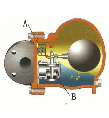FT44H杠杆浮球式蒸汽疏水阀1.jpg
