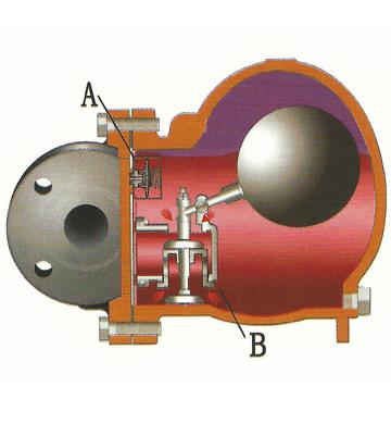 FT44H杠杆浮球式蒸汽疏水阀3.jpg